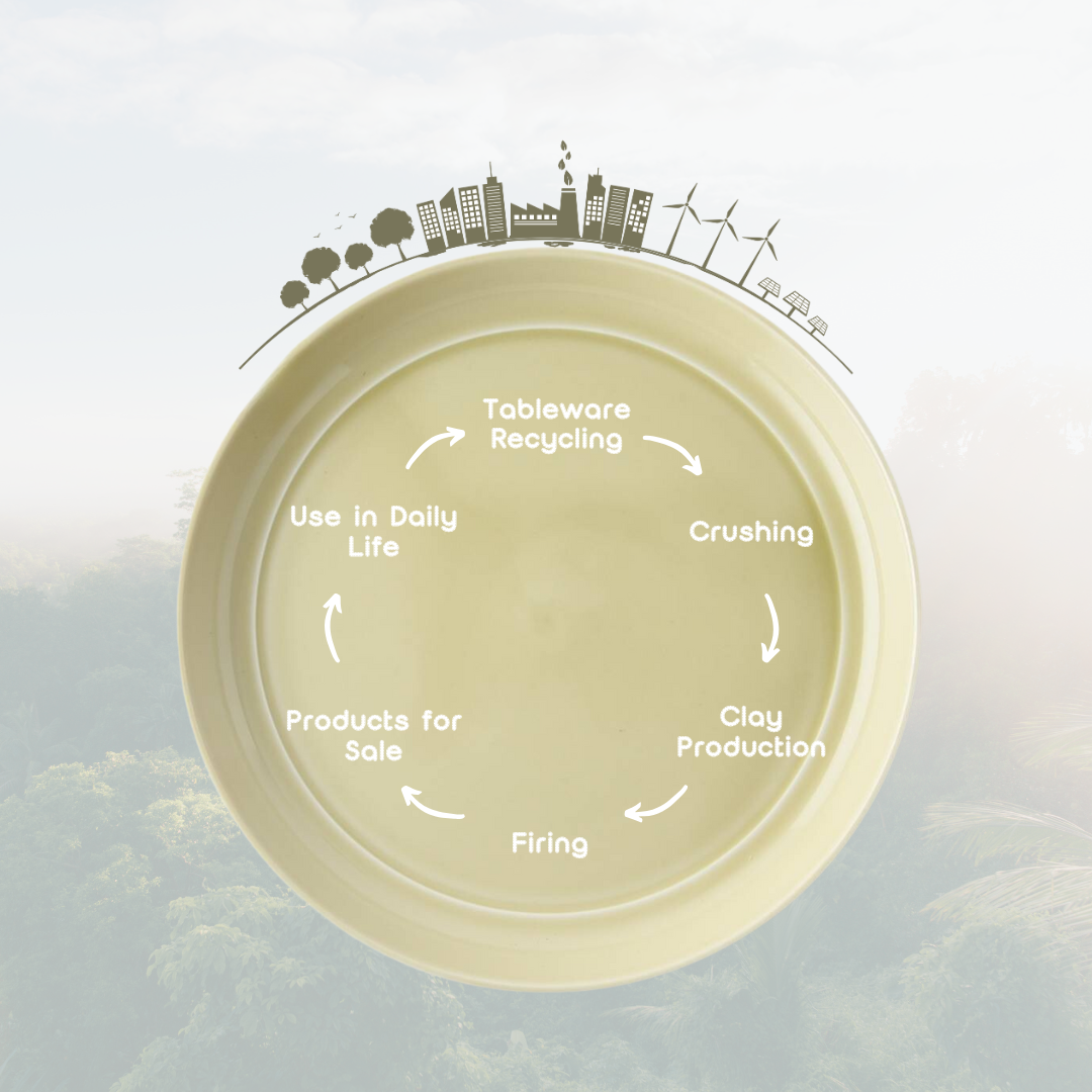 Cream Plate | TRIPWARE